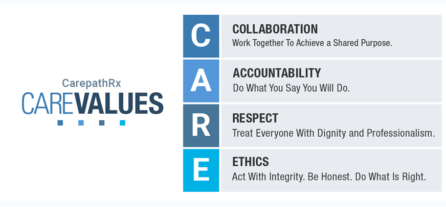 Care Values